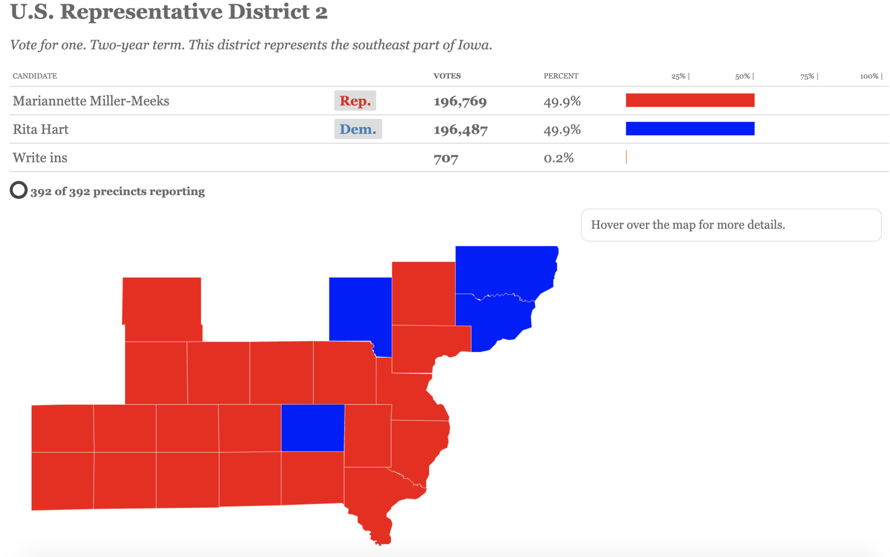 US District 2